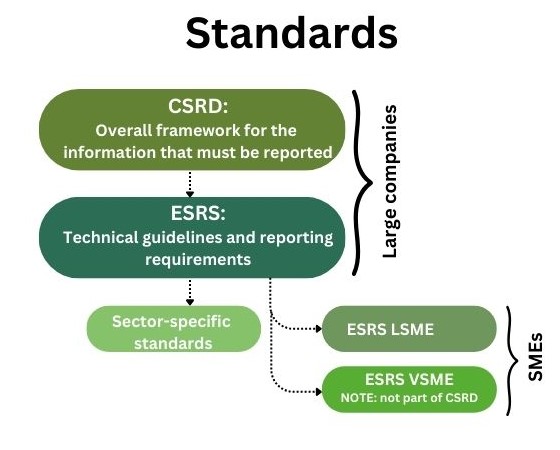 CSRD, ESRS, LSME, VSME - engelsk udgave.jpg