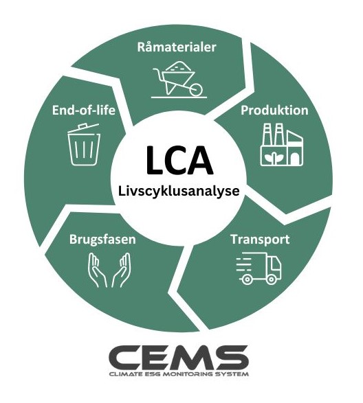 Life cycle assessment - dansk - med logo.jpg