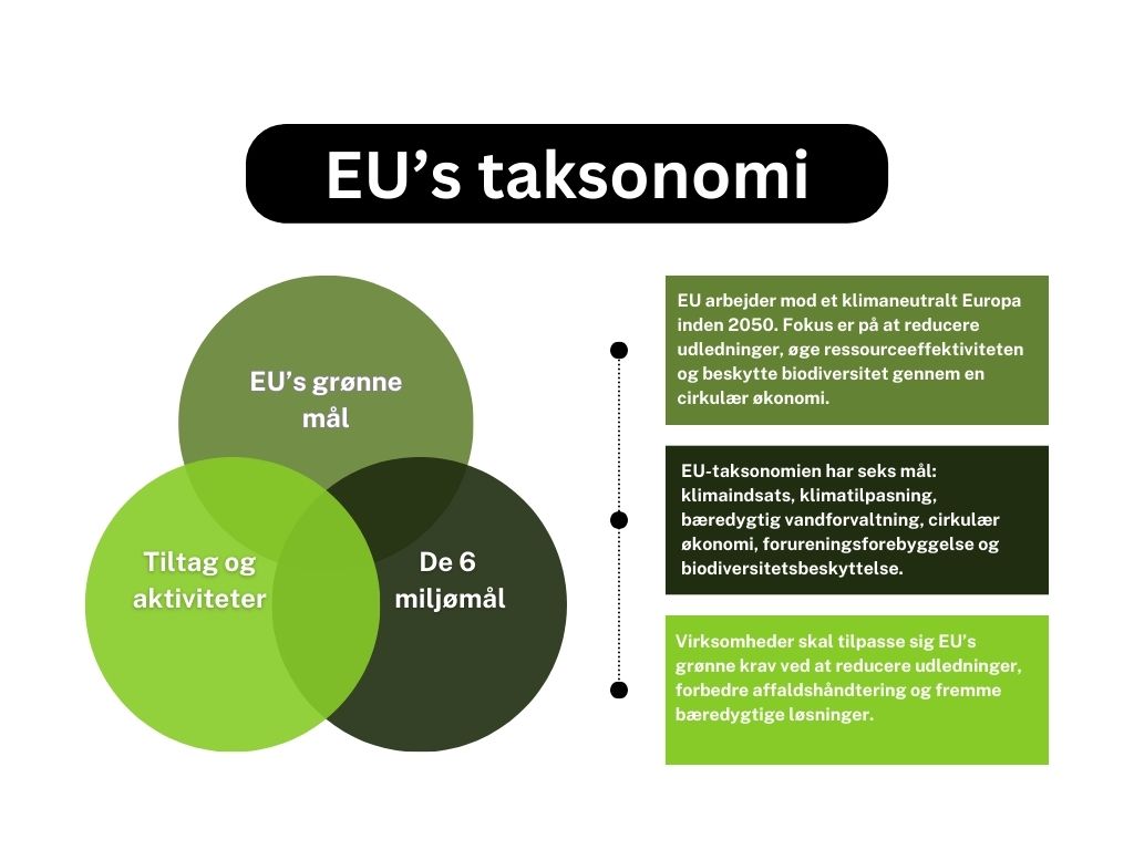 EU's taksonomi, dansk udgave.jpg