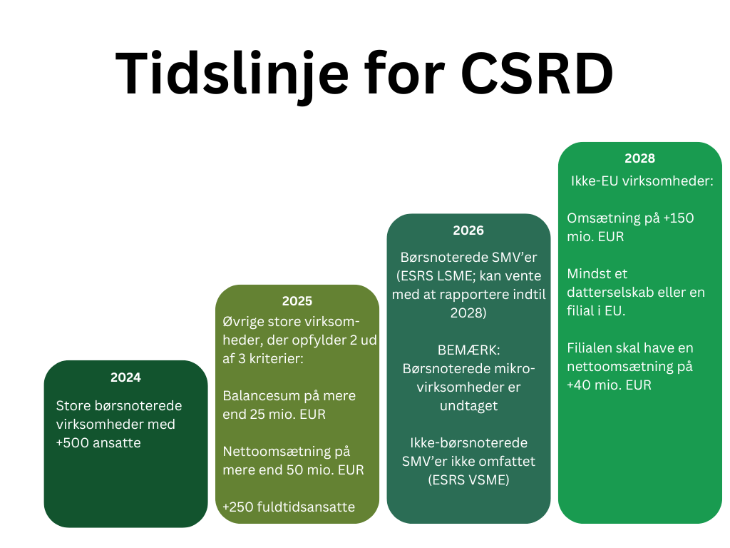 Tidslinje for CSRD.png