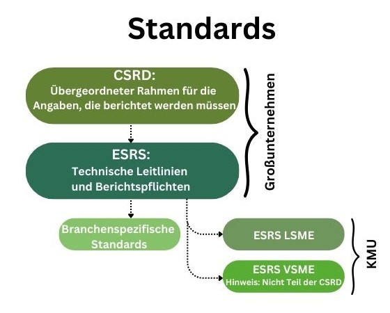 CSRD, ESRS, LSME, VSME - tysk udgave.jpg