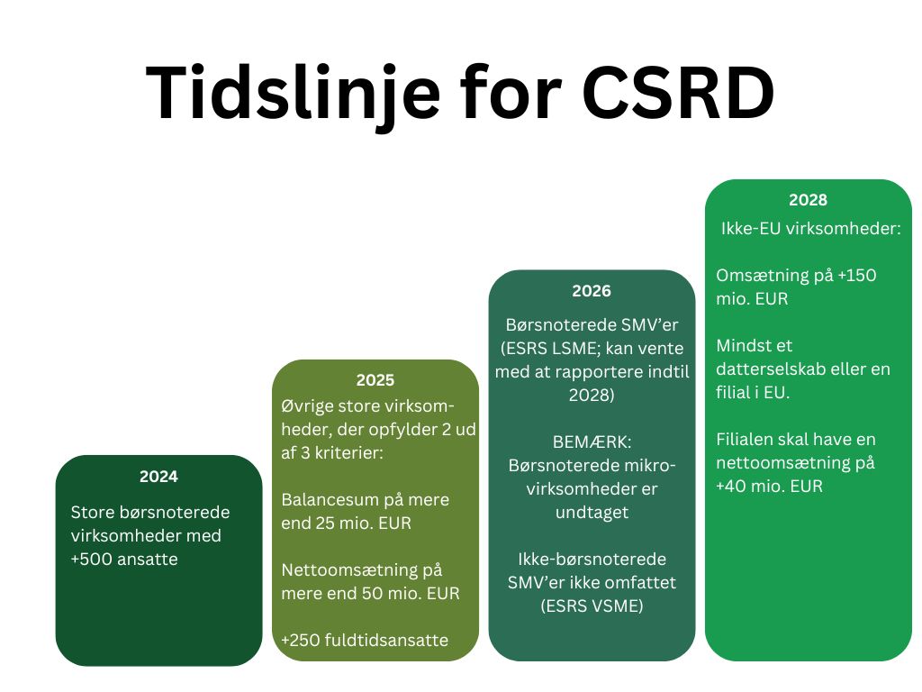 Tidslinje for CSRD, dansk udgave.jpg