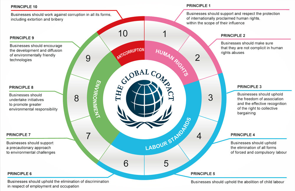 theglobalcompact_Principles_3e0af3c4d148d850ed1293487c765bc1.jpg