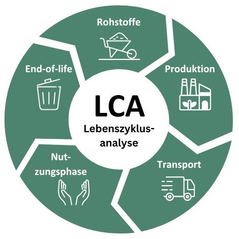 LCA, tysk udgave.jpg